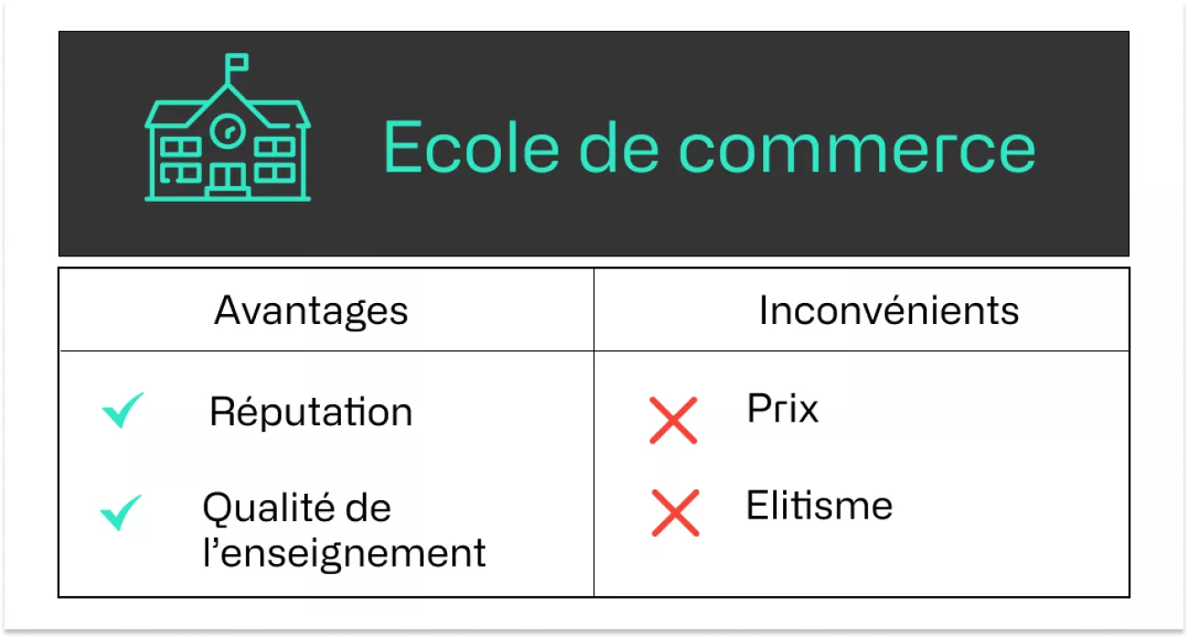 ecole de commerce 