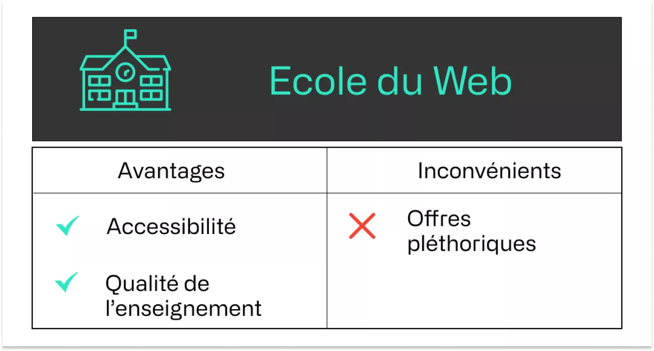 ecole du web 